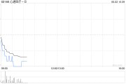 姻缘测试心通医疗-B全购上海佐心余下49%股权 强化左心耳封堵产品AnchorMan®权益