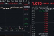 姻缘测试港股技术性牛市，把握高弹性科网龙头，4月低点以来领涨26%！513770规模突破50亿元，量价齐升