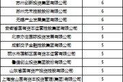 姻缘测试深度透视：股权投资机构如何玩转“科技创新债” 江湖？