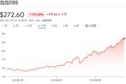 姻缘测试泡泡玛特股价年内飙涨200%，多家机构紧急上调目标价