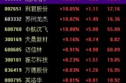 姻缘测试中国战机连爆大单！军工股集体“起飞”