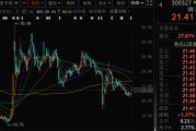 姻缘测试300327，筹划控制权变更，停牌