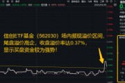 姻缘测试信创为何霸屏网络？资金逢跌进场抢筹，信创ETF基金（562030）10日吸金1.16亿元