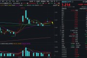 姻缘测试自主可控逻辑再演绎，国防军工ETF收复20日均线！券商最新研判：6月份为国防军工最佳关注时点！