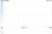 姻缘测试宏华集团附属订立合计金额超2.4亿元的船舶工程分项建造工程合同