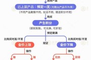 姻缘测试【民生调查局】有投资者被套数百万元 永坤黄金怎么了？