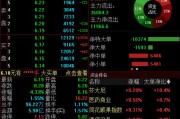 姻缘测试兴业证券澄清与华福证券合并传闻，公司股价低开低走跌超4%