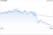 姻缘测试黄金周线收涨却现隐忧：下周CPI会否成为"压垮骆驼的最后一根稻草"？