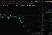 姻缘测试000584，退市！下个月正式摘牌！