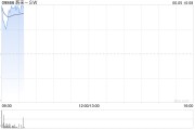 姻缘测试蔚来绩后高开近4% 二季度营收预增11.8%-15%