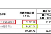 姻缘测试纳睿雷达溢价421%收购背后：标的公司6名投资者先后减资或退出 是否满足科创属性要求待考