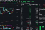 姻缘测试热门赛道回调，金融科技ETF领跌全市场，资金大举加仓！背后的理由有哪些？