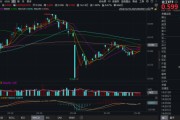 姻缘测试化工板块疯狂吸金，化工ETF（516020）日线五连阳！券商高呼化工景气新周期有望到来