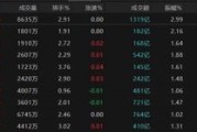 姻缘测试热点轮动加快！沪指冲击3400点未果，原因为何？