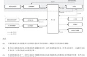 姻缘测试上市“魔咒”中的周六福：四千门店仅91家自营，加盟“镀金”