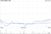 姻缘测试瑞银：维持领展房产基金“买入”评级 目标价44.2港元