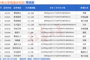姻缘测试突然爆发！A股底已出现？