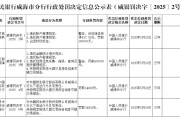 姻缘测试民生银行威海分行被罚68.5万元：因违反金融统计相关规定等