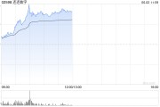 姻缘测试连连数字盘中一度涨超78% 香港稳定币条例正式成为法例