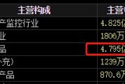 姻缘测试梅安森原拟向实控人单一定增，后者计划质押股票认购，再减持股票还款