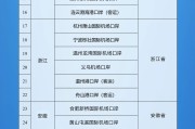 姻缘测试新增印尼 中国240小时过境免签政策适用国家扩展至55国