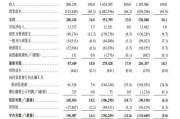 姻缘测试上市首日即“破发”！手回集团三闯港交所终圆梦，三个交易日跌去招股价近三成