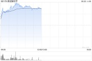 姻缘测试微创脑科学早盘涨逾10% 国内植入式脑机接口启动临床入组