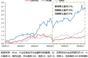 姻缘测试兴证策略：谁在买港股新消费和创新药？