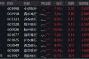 姻缘测试年内超额10%，大涨过后的银行，还能配吗？