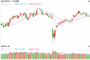 姻缘测试操盘必读：影响股市利好或利空消息_2025年6月9日_财经新闻