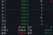 姻缘测试黄金回调，白银创新高！上金所提示风险→