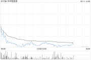 姻缘测试中环新能源拟1.15亿港元出售Central Property Group Ltd全部已发行股本
