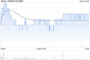 姻缘测试中国海外宏洋集团5月实现合约销售额30.12亿元 同比下跌21.1%