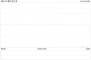 姻缘测试诺科达科技附属拟与金安智能科技签署战略合作备忘录