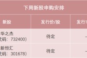 姻缘测试下周，半导体细分龙头来了！