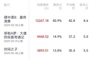 姻缘测试2025端午档电影票房破3亿