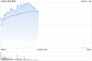 姻缘测试信达生物早盘涨超6% 高盛给予其“买入”评级