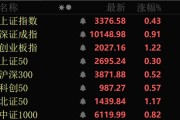 姻缘测试近4000股上涨！可控核聚变大消息，批量涨停！