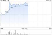 姻缘测试《稳定币条例》正式成为法例！港股加密货币概念股强势上涨