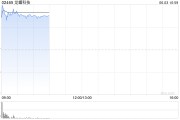 姻缘测试龙蟠科技高开逾18% 附属签订长期协议预估销售额逾50亿元