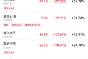姻缘测试伊以冲突引爆油市，油气股掀起涨停潮