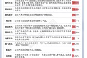 姻缘测试私募提早卡位泡泡玛特，26家新消费股被私募集中调研