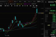 姻缘测试这两只A股，即将“摘星脱帽”！