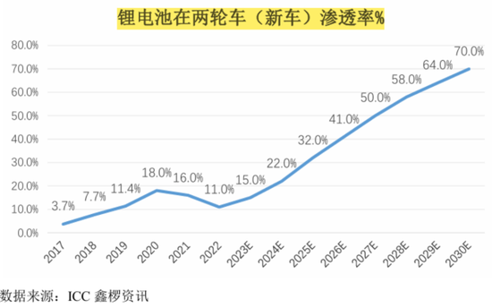 天塌了！锰基正极材料小霸主，遭遇比亚迪搅局两轮车电池，湘潭电化：扩产锰酸锂前途未(👸)卜