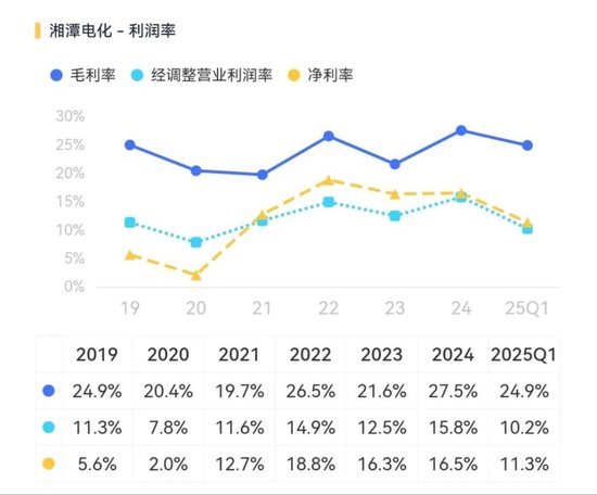 天塌了！锰基正极(⛑)材料小霸主，遭遇比亚迪搅局两轮车电池，湘潭电化：扩产锰酸锂前途未卜