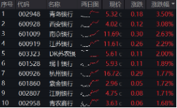 上车就走，银行ETF（512800）稳步5连(😧)阳，逼近前高(🚛)！震荡市压舱石(😗)，险资(🦄)持续扫货