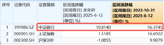 上(🐞)车就走，银行ETF（512800）稳步5连阳，逼近前高！震荡市压舱石，险资持续扫货