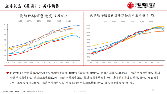 【棉花纺谈(🌤)】供应端阶段性缩(🔆)量 疆棉基差坚挺