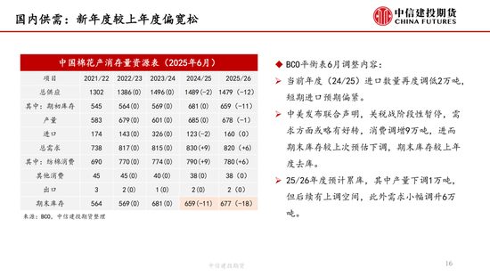 【棉花纺谈】供(🏏)应端阶段性缩量 疆棉基差坚挺