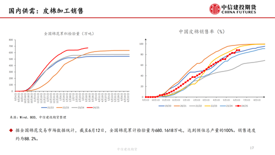 【棉花纺谈(🚎)】供应端阶段性缩量 疆棉基差坚挺